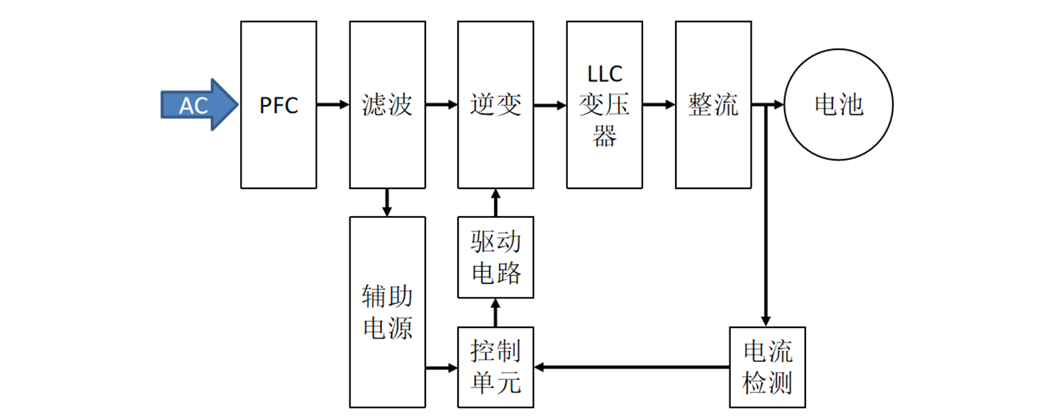 充電樁應用系統(tǒng)圖
